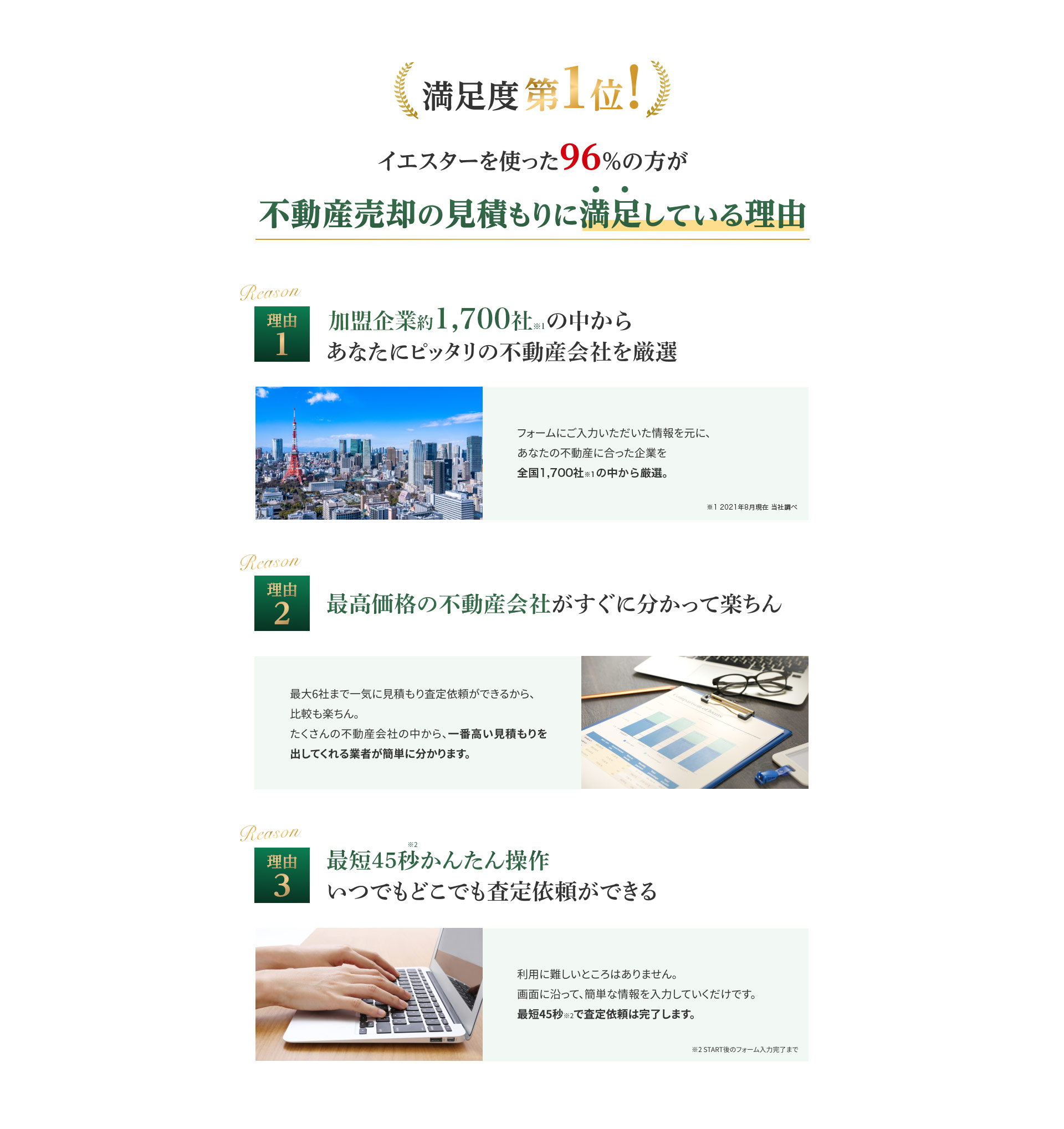 満足度第1位！イエスターを使った96%の方が不動産売却の見積もりに満足している理由