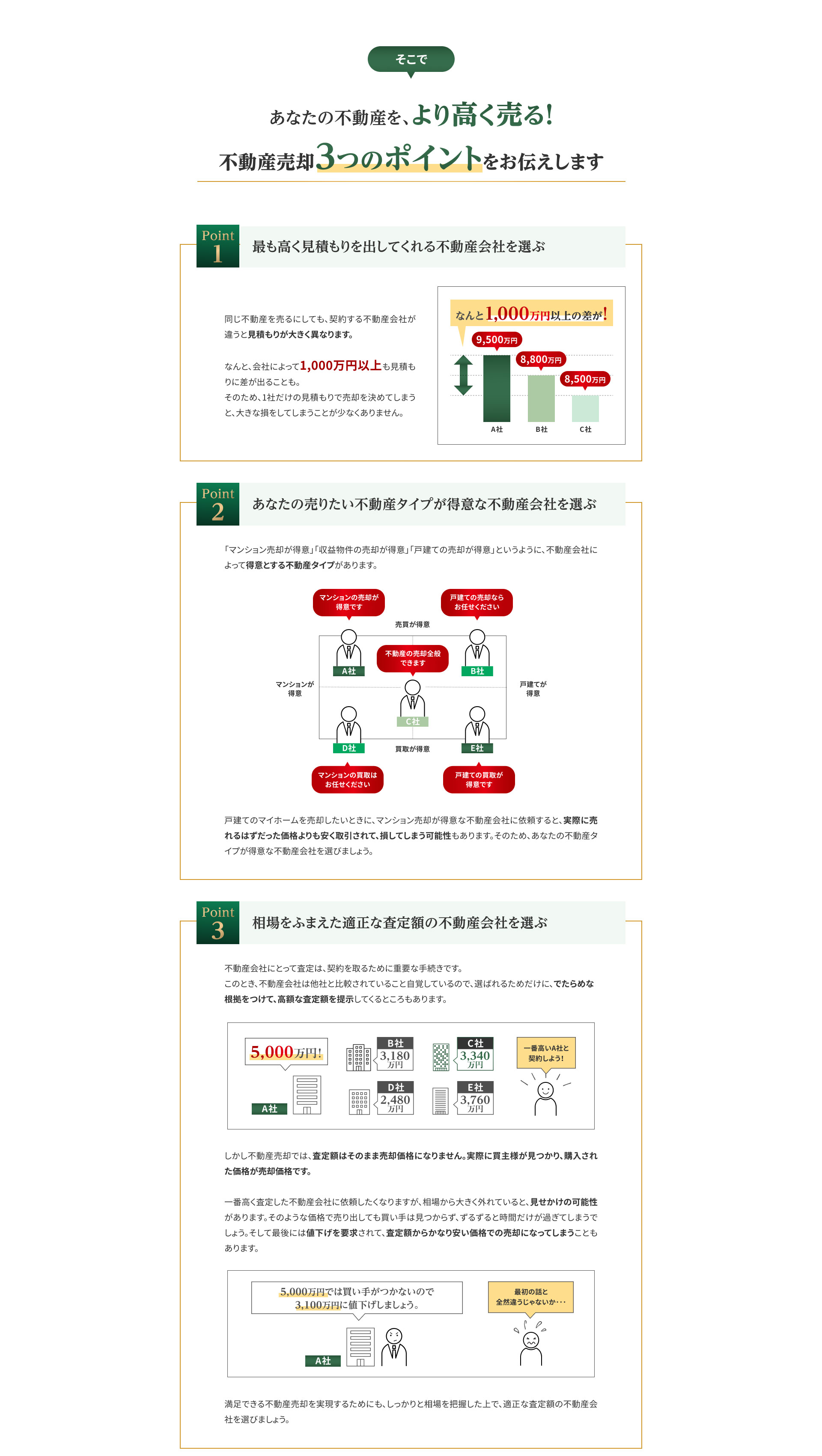 そこであなたの不動産を、より高く売る！不動産売却の3つのポイントをお伝えします