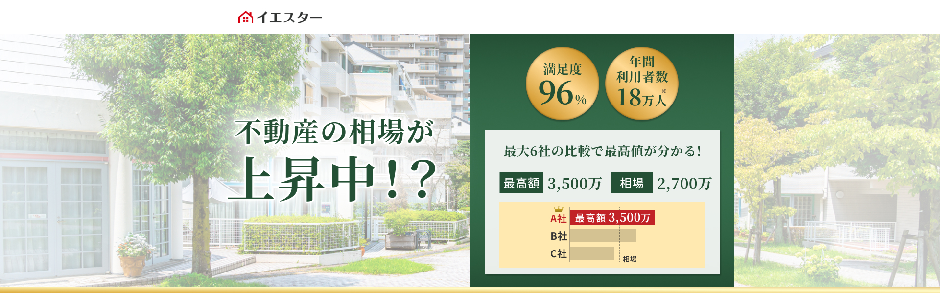 不動産の相場が上昇中！？ 最大6社の比較で最高値がわかる！